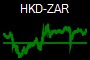 HKD-ZAR